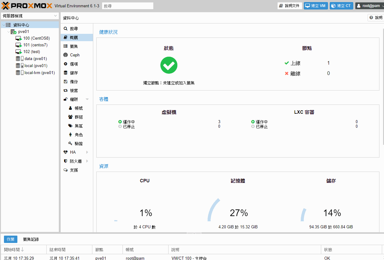 Proxmox VE 虛擬化伺服器基本款 (I7-14700/16G/1T+512G SSD/DVDRW/300W/3Y) Proxmox VE 虛擬化伺服器基本款 (I7-14700/16G/1T+512G SSD/DVDRW/300W/3Y)