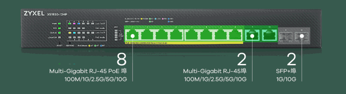 Zyxel XS1930-12HP/12埠 10G Multi-Gigabit Lite-L3 智慧型網管交換器 Zyxel XS1930-12HP/12埠 10G Multi-Gigabit Lite-L3 智慧型網管交換器