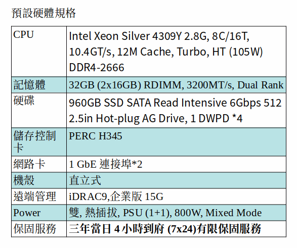 DELL POWEREDGE T550 SERVER (Xeon Silver 4309Y/32G RAM/960GB SSD*4)