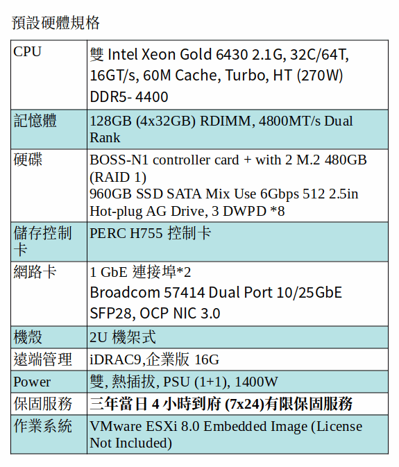 DELL POWEREDGE R760 SERVER (Xeon Gold 6430*2/128G RAM/480GB M.2 SSD*2 + 960GB SSD*8)