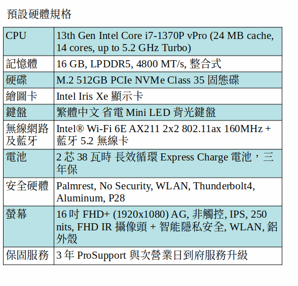 DELL Latitude 7640 商用筆電 (i7-1370P/16GB/512GB SSD/16吋 FHD+)