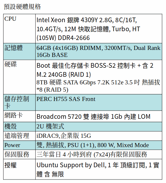 DELL POWEREDGE R550 SERVER (Xeon Silver 4309Y/64G RAM/M.2 240GB SSD*2+8TB SATA*8/Ubuntu 一年頂級訂閱)