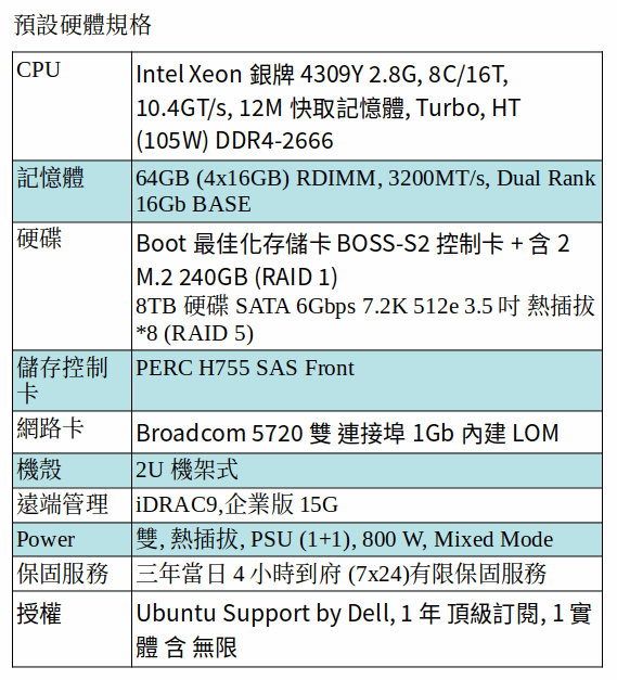 DELL POWEREDGE R550 SERVER (Xeon Silver 4309Y/64G RAM/M.2 240GB SSD*2+8TB SATA*8/Ubuntu 一年頂級訂閱) DELL POWEREDGE R550 SERVER (Xeon Silver 4309Y/64G RAM/M.2 240GB SSD*2+8TB SATA*8/Ubuntu 一年頂級訂閱)