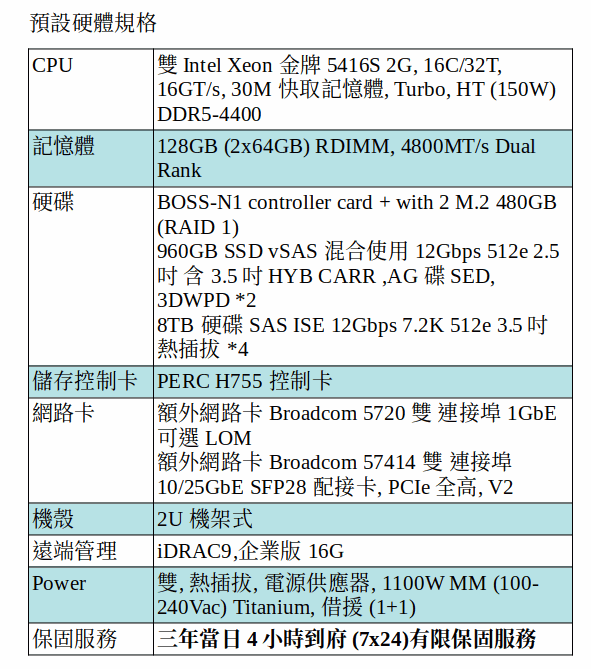 DELL POWEREDGE R760 SERVER (Xeon Gold 5416S*2/128G RAM/480GB M.2 SSD*2 + 960GB SSD*2+8TB SAS*4) DELL POWEREDGE R760 SERVER (Xeon Gold 5416S*2/128G RAM/480GB M.2 SSD*2 + 960GB SSD*2+8TB SAS*4)