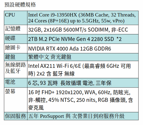 DELL Precision 7680 行動工作站 (i9-13950HX/32GB/2TB SSD*2/RTX 4000 ada/16&quot; FHD/五年保)