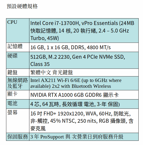 DELL Precision 3581 行動工作站 (i7-13700H/16GB/512GB SSD/A1000/15.6" FHD) DELL Precision 3581 行動工作站 (i7-13700H/16GB/512GB SSD/A1000/15.6" FHD)