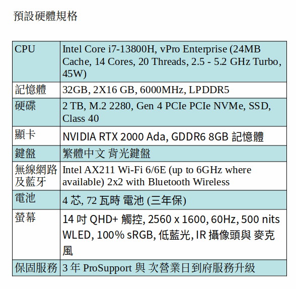 DELL Precision 5480 行動工作站 (i7-13800H/32GB/2TB SSD/RTX 2000 ada/14" QHD+) DELL Precision 5480 行動工作站 (i7-13800H/32GB/2TB SSD/RTX 2000 ada/14" QHD+)