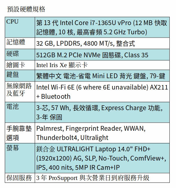 DELL Latitude 7440 商用筆電 (i7-1365U/32GB/1TB SSD/14吋 FHD/Ultralight)