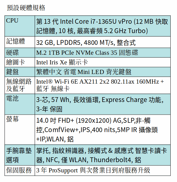 DELL Latitude 7440 商用筆電 (i7-1365U/32GB/1TB SSD/14吋 FHD/鋁合金)