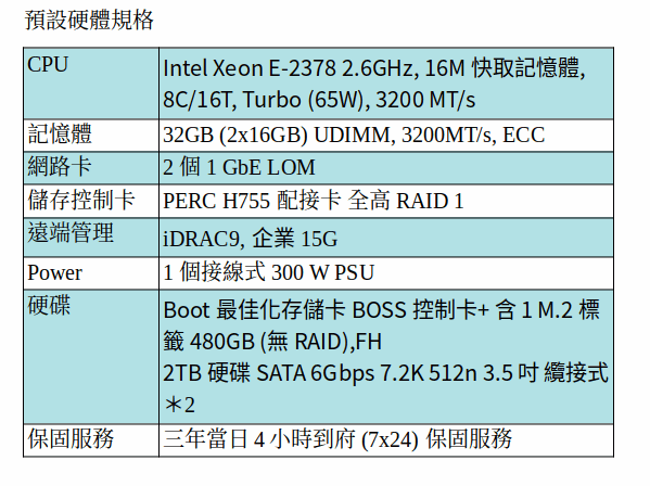 DELL POWEREDGE T150 SERVER (Xeon E-2378/32G/M.2 480G SSD+2TB SATA*2) DELL POWEREDGE T150 SERVER (Xeon E-2378/32G/M.2 480G SSD+2TB SATA*2)