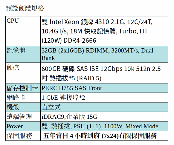 DELL POWEREDGE T550 SERVER (Xeon Silver 4310*2/32G RAM/600GB SAS*5)