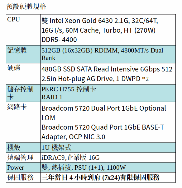 DELL POWEREDGE R660 SERVER (Xeon Gold 6430*2/512G RAM/480GB SSD*2)