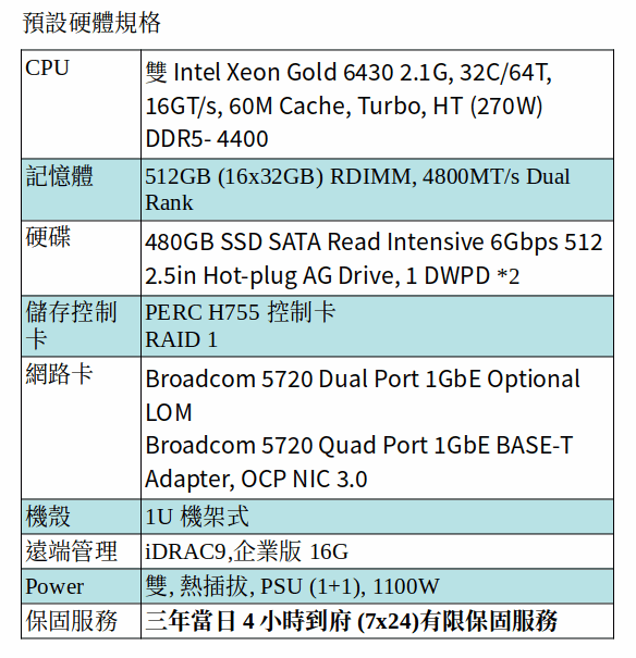 DELL POWEREDGE R660 SERVER (Xeon Gold 6430*2/512G RAM/480GB SSD*2) DELL POWEREDGE R660 SERVER (Xeon Gold 6430*2/512G RAM/480GB SSD*2)