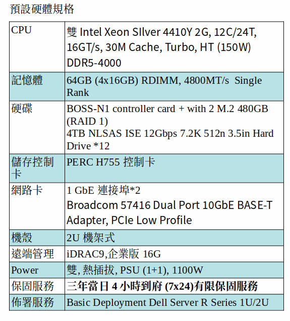 DELL R760xd2 機架式伺服器 (XEON SILVER 4410Y*2/64GB RAM/M.2 480GB SSD*2+4TB NLSAS*12)
