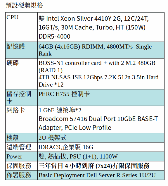 DELL R760xd2 機架式伺服器 (XEON SILVER 4410Y*2/64GB RAM/M.2 480GB SSD*2+4TB NLSAS*12) DELL R760xd2 機架式伺服器 (XEON SILVER 4410Y*2/64GB RAM/M.2 480GB SSD*2+4TB NLSAS*12)