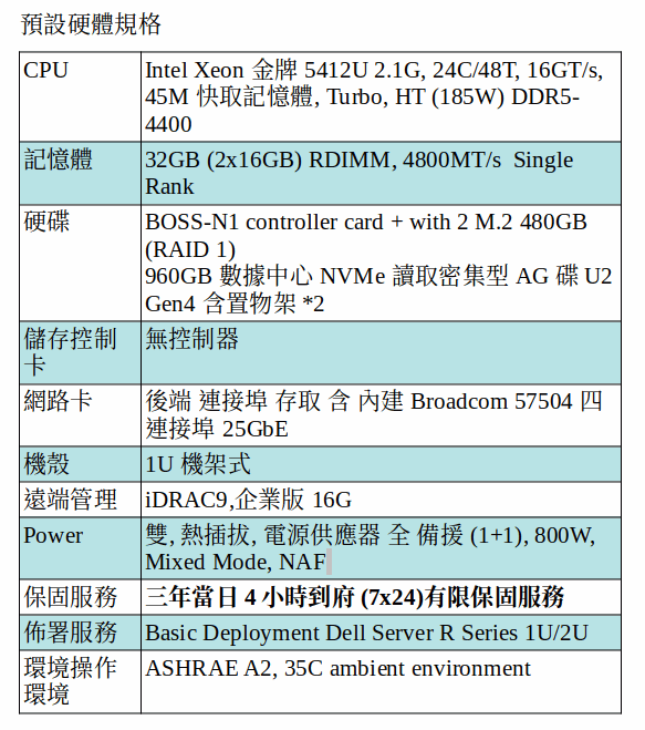 DELL XR5610 機架式伺服器 (XEON GOLD 5412U/32GB RAM/M.2 480GB SSD*2+960GB PCIe SSD*2)