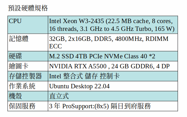 DELL Precision 5860 Ubuntu 工作站 (XEON W3-2435/32GB RAM/M.2 4TB SSD*2/RTX A5500)