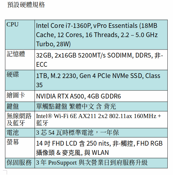 DELL Precision 3480 行動工作站 (i7-1360P/32GB/1TB SSD/A500/14" FHD) DELL Precision 3480 行動工作站 (i7-1360P/32GB/1TB SSD/A500/14" FHD)