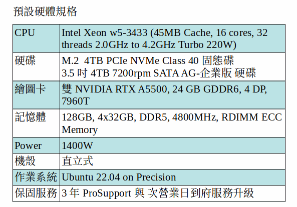 DELL Precision 7960 Ubuntu 工作站 (XEON W5-3433/M.2 4TB SSD+4TB SATA/A5500*2)
