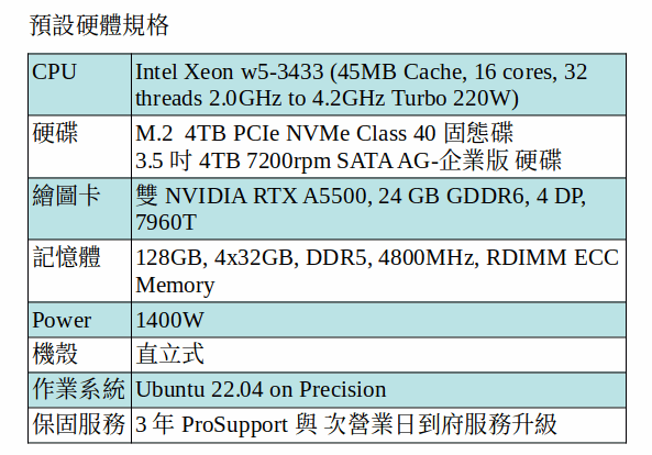 DELL Precision 7960 Ubuntu 工作站 (XEON W5-3433/M.2 4TB SSD+4TB SATA/A5500*2) DELL Precision 7960 Ubuntu 工作站 (XEON W5-3433/M.2 4TB SSD+4TB SATA/A5500*2)