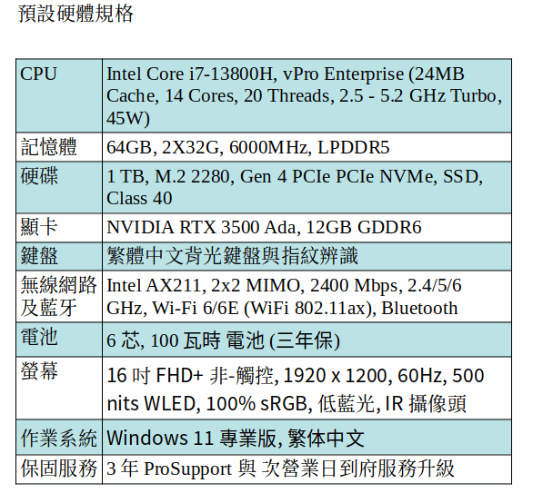 DELL Precision 5680 行動工作站 (i7-13800H/64GB/1TB SSD/RTX 3500 Ada/16" FHD/Win 11 Pro) DELL Precision 5680 行動工作站 (i7-13800H/64GB/1TB SSD/RTX 3500 Ada/16" FHD/Win 11 Pro)