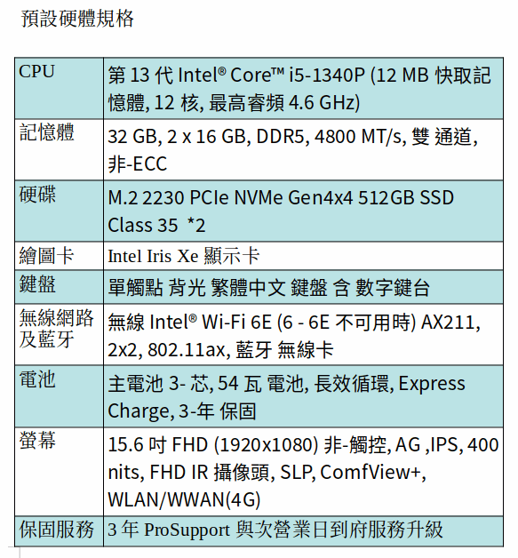 DELL Latitude 5540 商用筆電 (i5-1340P/32GB/M.2 512GB SSD*2/15.6 吋FHD) DELL Latitude 5540 商用筆電 (i5-1340P/32GB/M.2 512GB SSD*2/15.6 吋FHD)