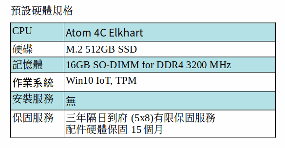Dell EMC Edge Gateway 3200 工業電腦 (Atom 4C Elkhart Lake, 16G, 512G SSD, Win10 IoT)