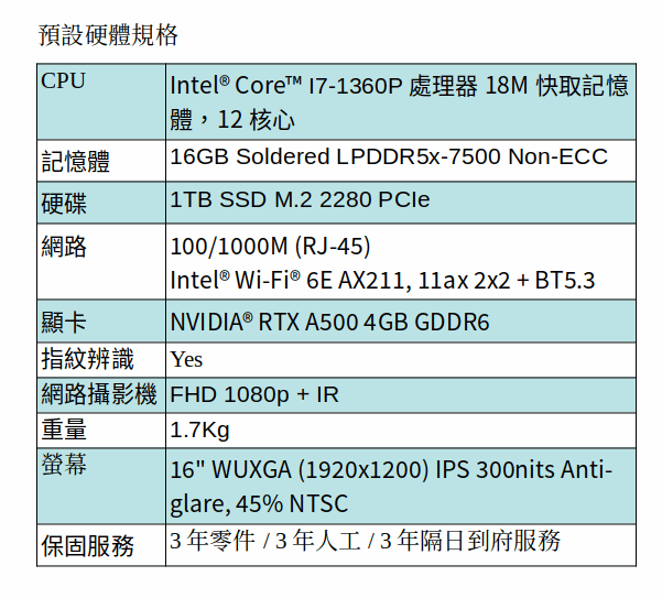 Lenovo ThinkPad T14 Gen 4 軟體客製筆電 (i7-1360P/16GB/M.2 1TB SSD/MX550/14吋 WXUGA)