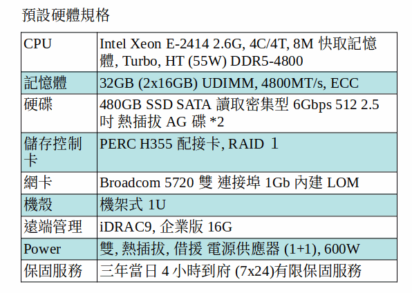 DELL POWEREDGE R360 SERVER (XEON E-2414/32GB RAM/480GB SSD*2)