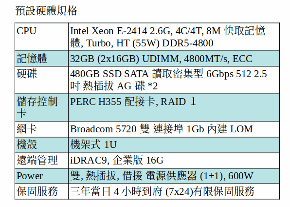 DELL POWEREDGE R360 SERVER (XEON E-2414/32GB RAM/480GB SSD*2) DELL POWEREDGE R360 SERVER (XEON E-2414/32GB RAM/480GB SSD*2)