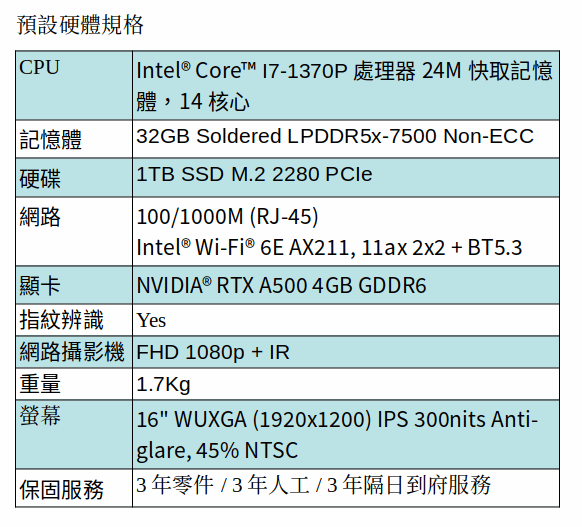 Lenovo Thinkpad P16s Gen 2 行動工作站 (i7-1370P/32G/1T/RTXA500/三年保)