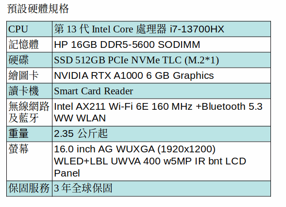 HP ZBOOK FURY 16G10/16/I7-13700HX/512GSSD/1*16G/A1000/333