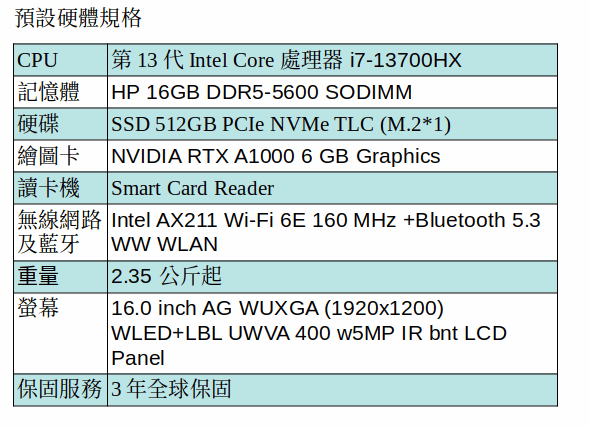 HP ZBOOK FURY 16G10/16/I7-13700HX/512GSSD/1*16G/A1000/333 HP ZBOOK FURY 16G10/16/I7-13700HX/512GSSD/1*16G/A1000/333
