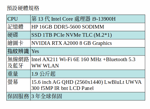 HP ZBOOK Power G10/15.6/I9-13900HX/1TB SSD/1*16G/A2000/333
