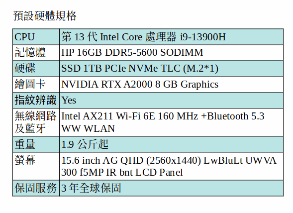 HP ZBOOK Power G10/15.6/I9-13900HX/1TB SSD/1*16G/A2000/333 HP ZBOOK Power G10/15.6/I9-13900HX/1TB SSD/1*16G/A2000/333
