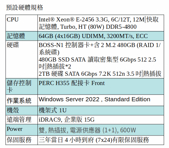 DELL POWEREDGE R360 SERVER (XEON E-2456/64GB RAM/M.2 480GB SSD*2+480GB SATA SSD*2+2TB SATA/Win Server 2022)