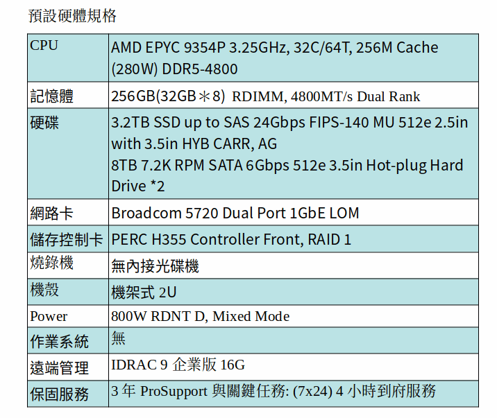 DELL EMC POWEREDGE R6515 (AMD EPYC 7262/32GB RAM/480GB SSD*2) DELL EMC POWEREDGE R6515 (AMD EPYC 7262/32GB RAM/480GB SSD*2)