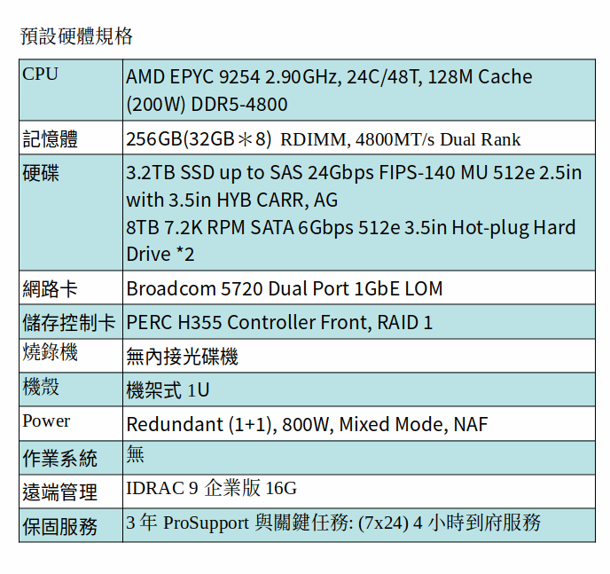 DELL EMC POWEREDGE R6615 (AMD EPYC 9254/256GB RAM/3.2TB SSD+8TB SATA*2)