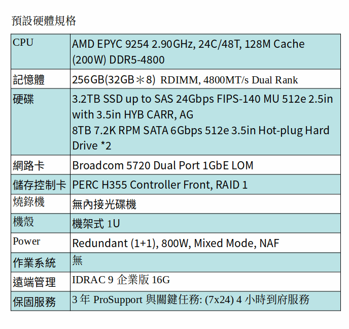 DELL EMC POWEREDGE R6615 (AMD EPYC 9254/256GB RAM/3.2TB SSD+8TB SATA*2) DELL EMC POWEREDGE R6615 (AMD EPYC 9254/256GB RAM/3.2TB SSD+8TB SATA*2)
