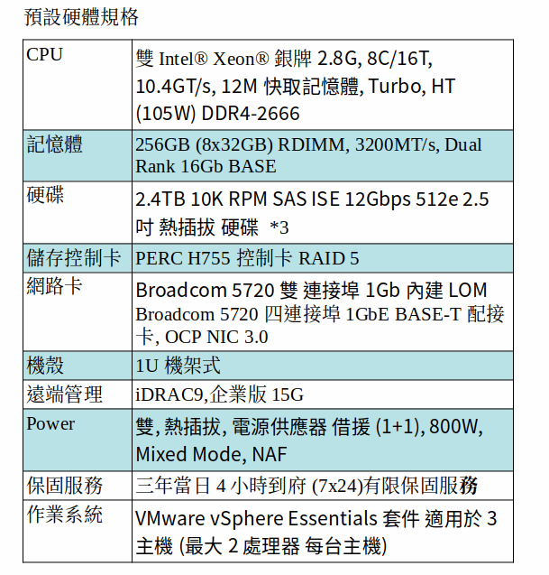 DELL POWEREDGE R450 SERVER (Xeon Silver 4309*2/256G/2.4TB SAS*3)