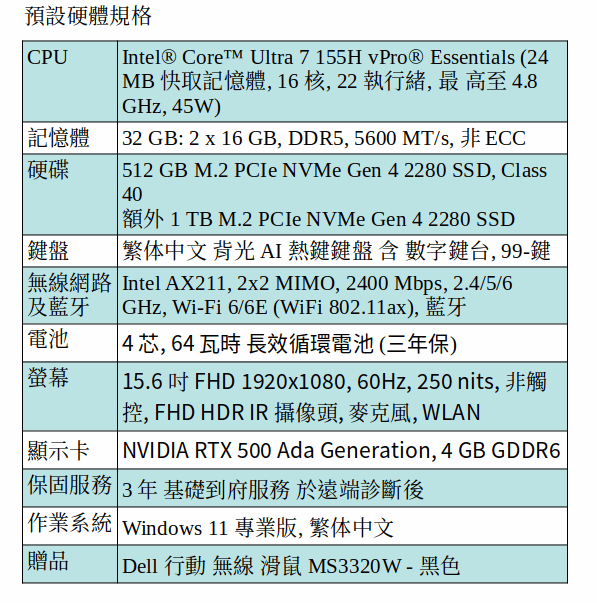 DELL Precision 3591 行動工作站 (Intel Core Ultra 7 155H/32GB/M.2 512GB + 1TB SSD/RTX 500 Ada/15.6&quot; FHD)