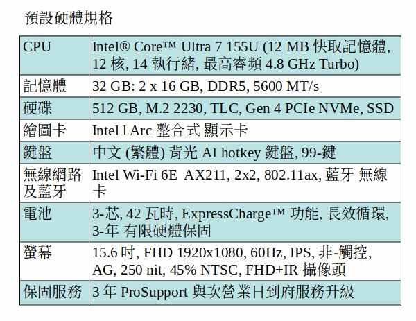 DELL Latitude 5550 商用筆電 (Intel Ultra 7 155U/32GB/512GB SSD/15.6 吋 FHD) DELL Latitude 5550 商用筆電 (Intel Ultra 7 155U/32GB/512GB SSD/15.6 吋 FHD)
