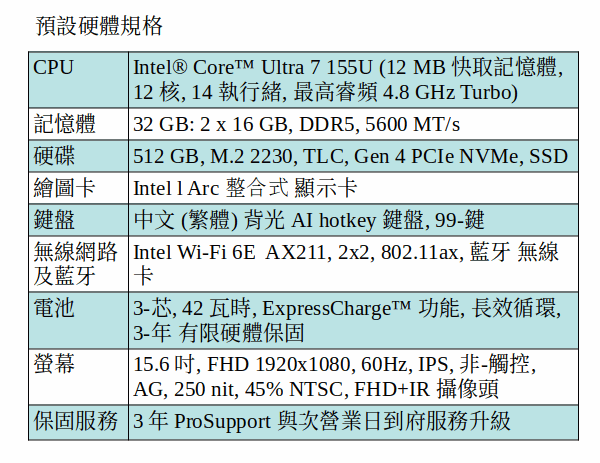 DELL Latitude 5550 商用筆電 (Intel  Ultra 7 155U/32GB/512GB SSD/15.6 吋 FHD)