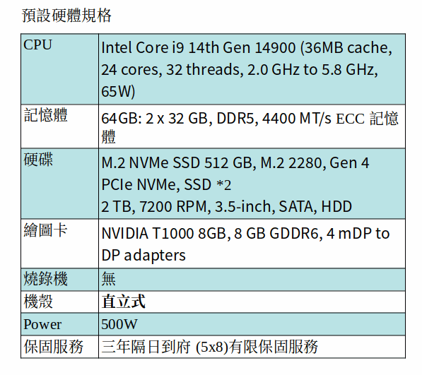 DELL Precision 3680 工作站 (I9-14900 /64GB ECC/M.2 512GB SSD*2＋2TB SATA/T1000)
