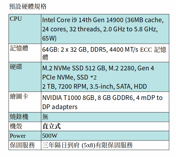 DELL Precision 3680 工作站 (I9-14900 /64GB ECC/M.2 512GB SSD*2+2TB SATA/T1000) DELL Precision 3680 工作站 (I9-14900 /64GB ECC/M.2 512GB SSD*2+2TB SATA/T1000)