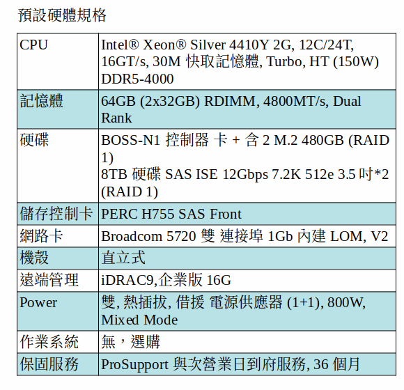 DELL POWEREDGE T560 SERVER (Xeon Silver 4410Y/64G RAM/M.2 480GB SSD*2+8TB SAS*2)