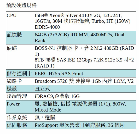 DELL POWEREDGE T560 SERVER (Xeon Silver 4410Y/64G RAM/M.2 480GB SSD*2+8TB SAS*2) DELL POWEREDGE T560 SERVER (Xeon Silver 4410Y/64G RAM/M.2 480GB SSD*2+8TB SAS*2)
