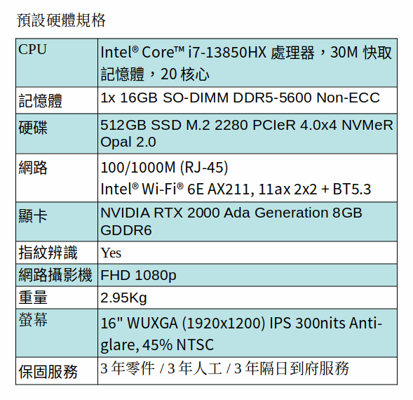 Lenovo Thinkpad P16 Gen 2 行動工作站 (i7-13850HX/512G/RTX 2000 ada/三年保) Lenovo Thinkpad P16 Gen 2 行動工作站 (i7-13850HX/512G/RTX 2000 ada/三年保)