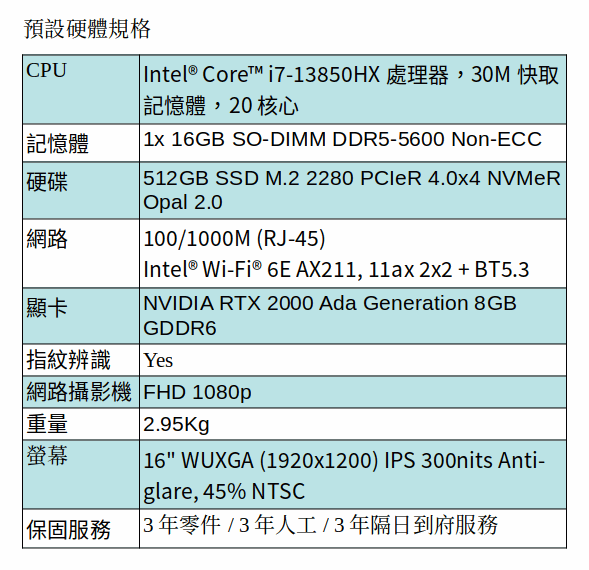 Lenovo Thinkpad P16 Gen 2 行動工作站 (i7-13850HX/512G/RTX 2000 ada/三年保)