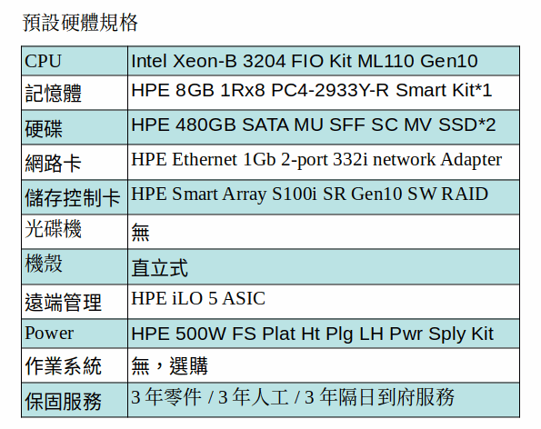 HPE ML110 Gen10 8SFF 熱抽機種/Intel Xeon-B 3204/8GB RAM/480GB SSD*2) HPE ML110 Gen10 8SFF 熱抽機種/Intel Xeon-B 3204/8GB RAM/480GB SSD*2)